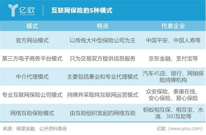 保险经纪公司的实战攻略