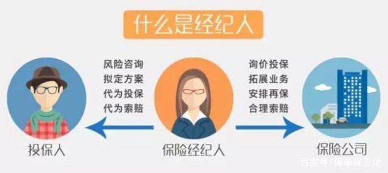如何成为一名成功的保险经纪人？