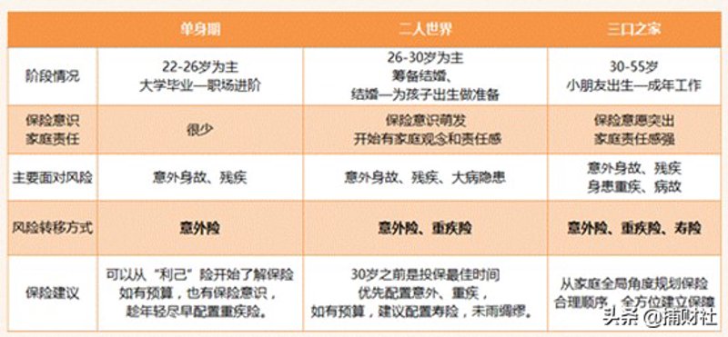 保险咨询服务公司哪家好？