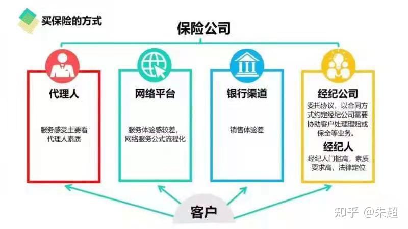 保险公司常见的风险管理术语有哪些？