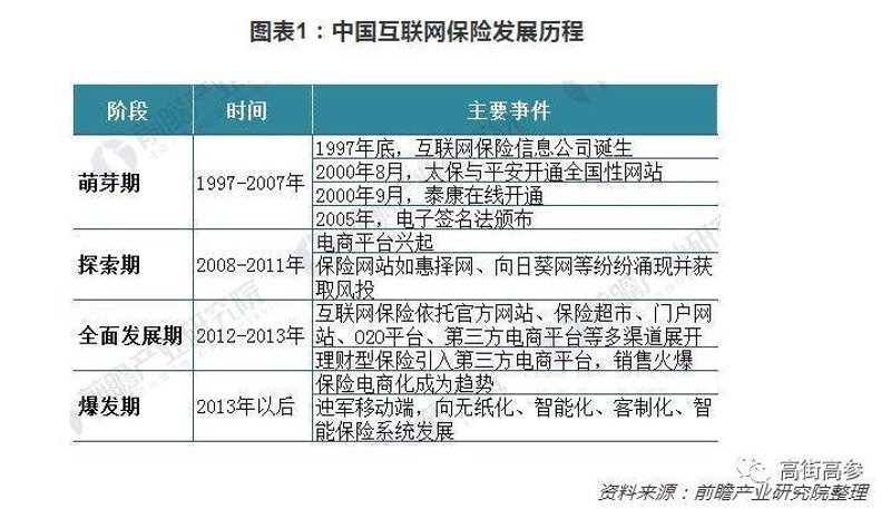 保险经纪公司的崛起与选择指南